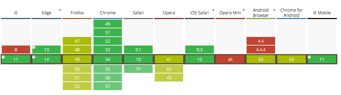 Browser info