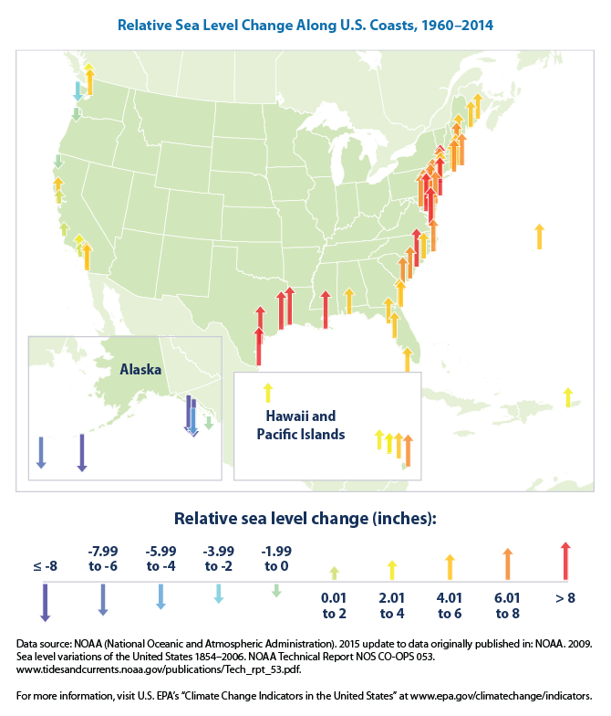 Sea Temp change